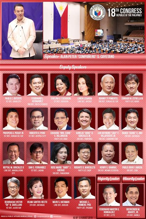 list of congressman in davao city